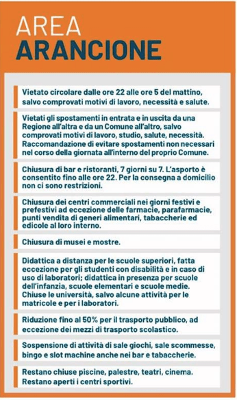 La Región Liguria, pasará a la zona Naranja desde este&nbsp;miércoles