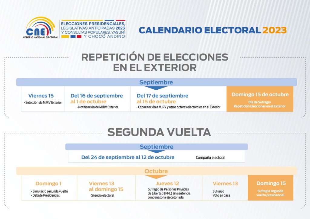 Ecuador.- Calendario electoral, repetición de elecciones presenciales en el exterior y segunda&nbsp;vuelta